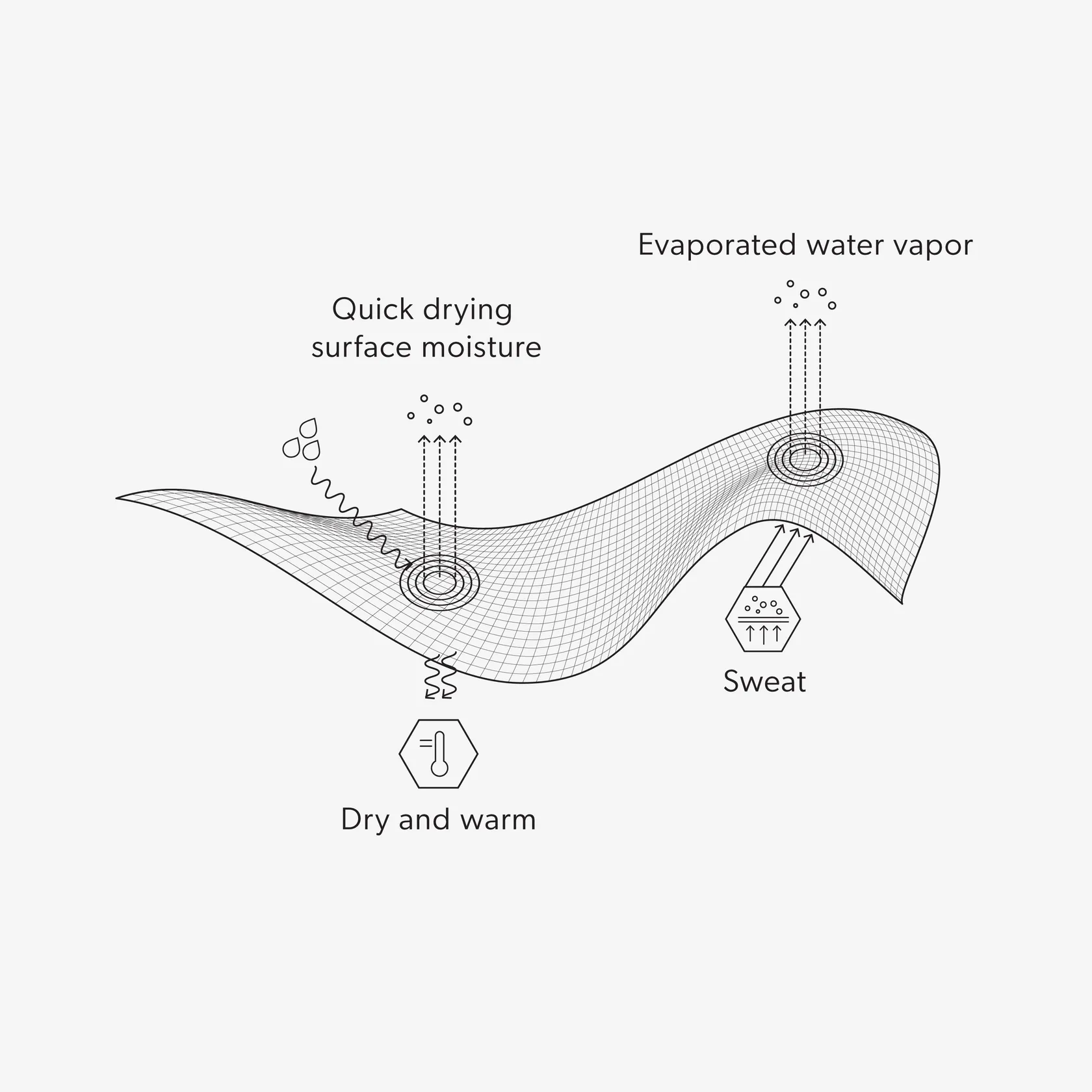 Airhole Laser Drytech Thermal Fleece Balaclava - Transmission